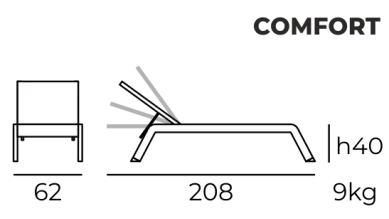l-comfort niko comfort
